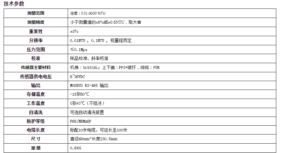 1648449264751750.png image.png