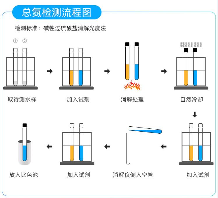 1654757021379872.jpg 总氮检测流程.jpg