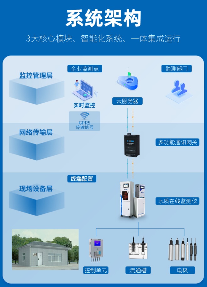 1655802619887545.jpg 系统架构.jpg