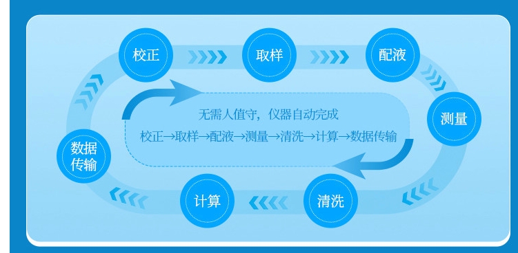 1743152117441985.jpg 高锰酸盐指数4.jpg